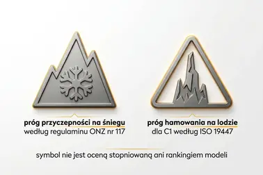Piktogramy 3PMSF (próg przyczepności na śniegu) i lodu z informacją, że dany symbol nie jest oceną stopniowaną osiągów