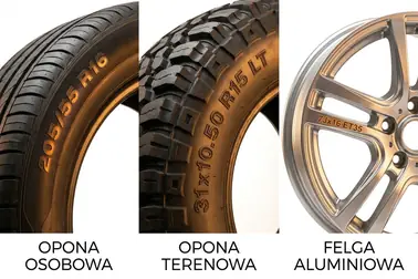 Porównanie zapisu metrycznego 205/55 R16, calowego 31x10.50 R15 LT i obręczowego 7Jx16 ET35