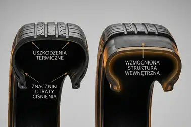 Przekrój opony standardowej i Run Flat z zaznaczeniem stref uszkodzeń