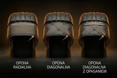 Przekroje opony radialnej, diagonalnej i diagonalnej opasanej z kierunkami warstw kordu