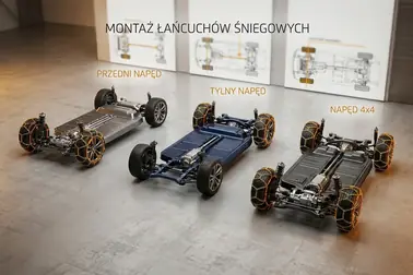 Samochody z napędem przednim, tylnym i 4x4 z zaznaczonymi kołami objętymi montażem łańcuchów