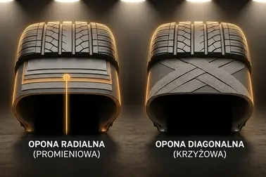 Schemat porównujący promieniowy układ kordu opony radialnej ze skrzyżowanymi warstwami opony diagonalnej
