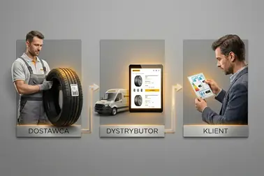 Schemat ról dostawcy, dystrybutora i klienta w etykietowaniu opon