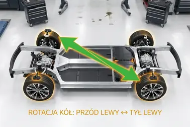 Schemat samochodu z kołami TPMS zamienianymi między przednią i tylną osią