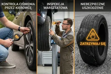 Trzy poziomy reakcji: kontrola ciśnienia, weryfikacja w warsztacie, oraz usterki wymagające wyłączenia opony z ruchu