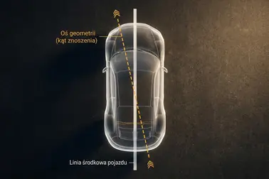 Widok samochodu z góry z osią symetrii, osią jazdy i kątem znoszenia tylnej osi