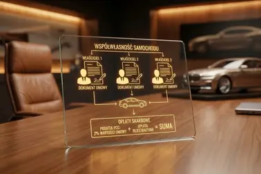 Diagram pokazujący podpisy współwłaścicieli i naliczanie opłat za pełnomocnictwo