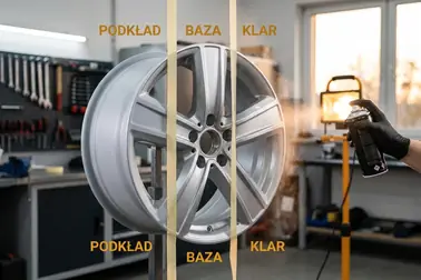 Felga aluminiowa podczas nakładania podkładu, koloru i lakieru bezbarwnego
