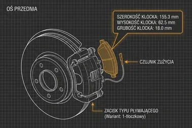 Identyfikacja wymiarów klocka, czujnika zużycia i osi montażu na rysunku technicznym