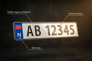 Norweska tablica AB 12345 rozłożona na prefiks Halden, pięciocyfrowy numer seryjny oraz kod kraju N