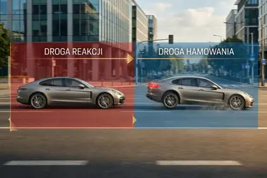 Odcinek reakcji kierowcy i następujący po nim odcinek hamowania samochodu