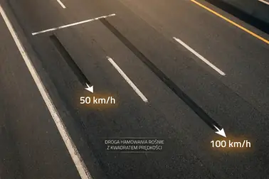 Porównanie odcinków hamowania samochodu przy 50 i 100 km/h