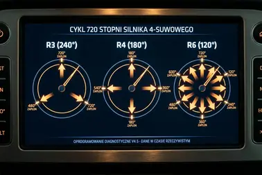 Porównanie odstępów zapłonów w czterosuwowych silnikach R3, R4 i R6