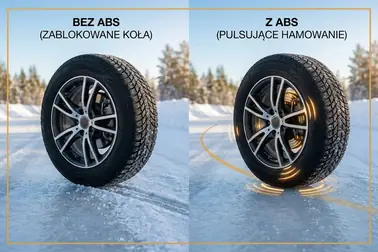 Porównanie zachowania koła na lodzie bez systemu ABS oraz z aktywnym systemem ABS