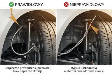 Prawidłowe i błędne ułożenie przewodu hamulcowego w stalowym oplocie przy kole samochodu