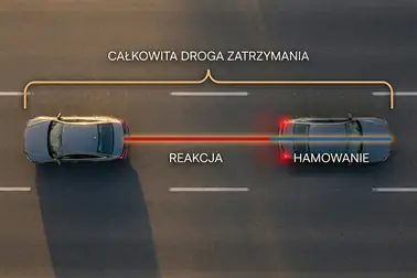 Schemat drogi reakcji i drogi hamowania składających się na drogę zatrzymania samochodu