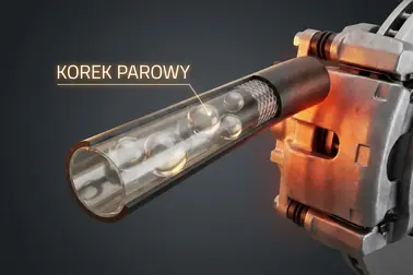 Schemat przewodu hamulcowego z płynem oraz pęcherzami pary powstającymi po przegrzaniu