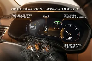 Schemat warunków włączenia systemu odcięcia wtrysku paliwa (DFCO)