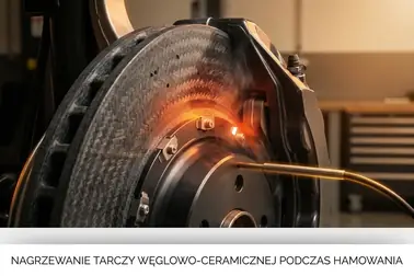 Schemat zamiany energii ruchu w ciepło między klockiem a tarczą węglowo-ceramiczną