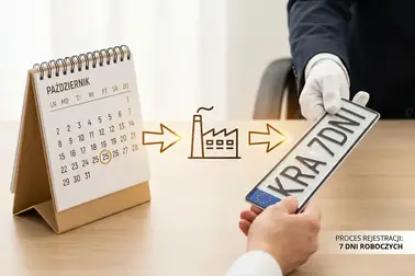 Schemat złożenia wniosku, zamówienia produkcji, legalizacji i odbioru wtórnika tablicy