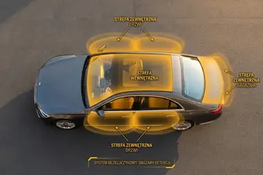 Strefy wykrywania nadajnika Keyless na zewnątrz i wewnątrz samochodu