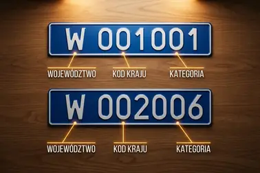 Tablice W 001001 i W 002006 rozłożone na literę województwa, kod państwa i zakres kategorii pojazdu