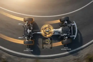 Tor jazdy koła wewnętrznego i zewnętrznego oraz mechanizm różnicowy między półosiami