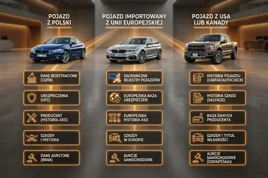 Dobór źródeł VIN dla samochodu z Polski, Unii Europejskiej oraz USA lub Kanady