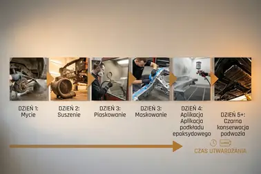 Kolejne etapy renowacji podwozia od mycia do utwardzenia powłoki ochronnej
