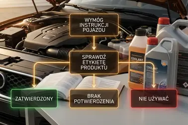 Schemat prowadzący od wymogu w instrukcji i danych z etykiety do wyniku zgodny, brak potwierdzenia lub nie stosować